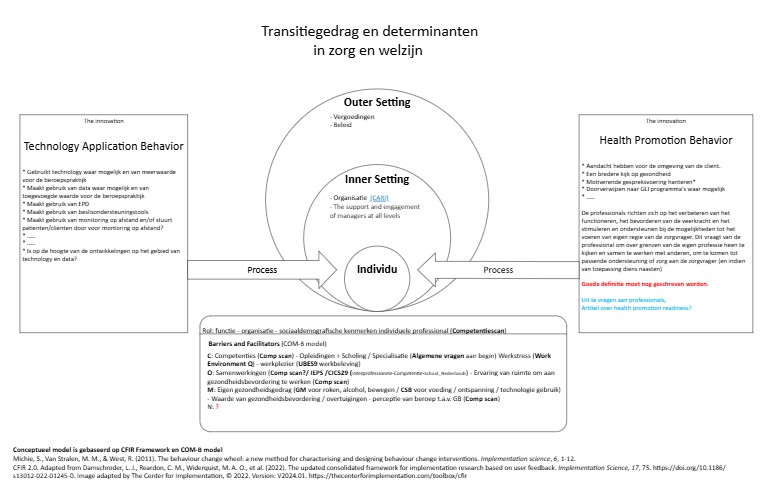 Cohortstudie Gezondheid, Welzijn en Technologie